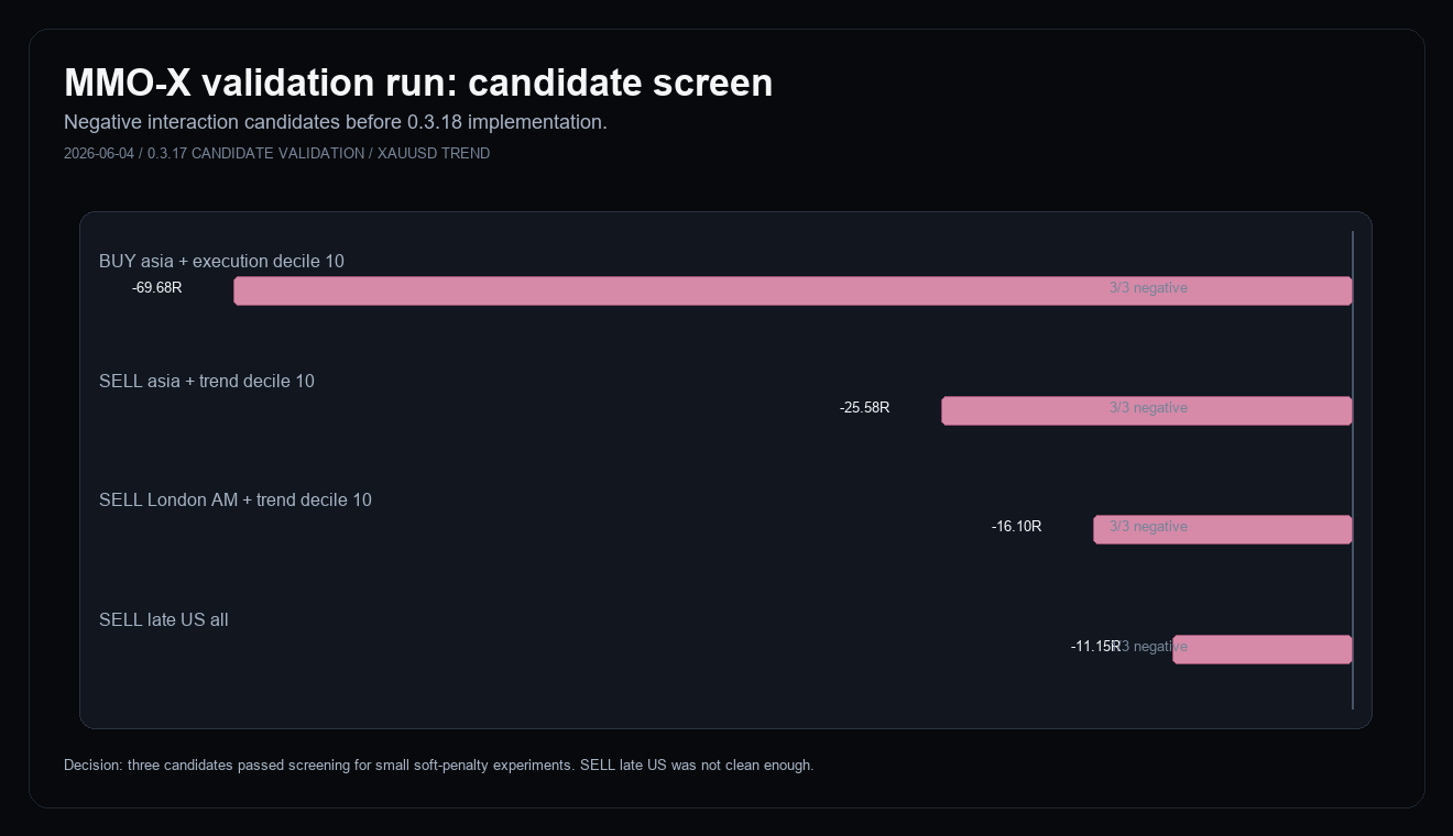 MMO-X 0.3.17 candidate validation chart