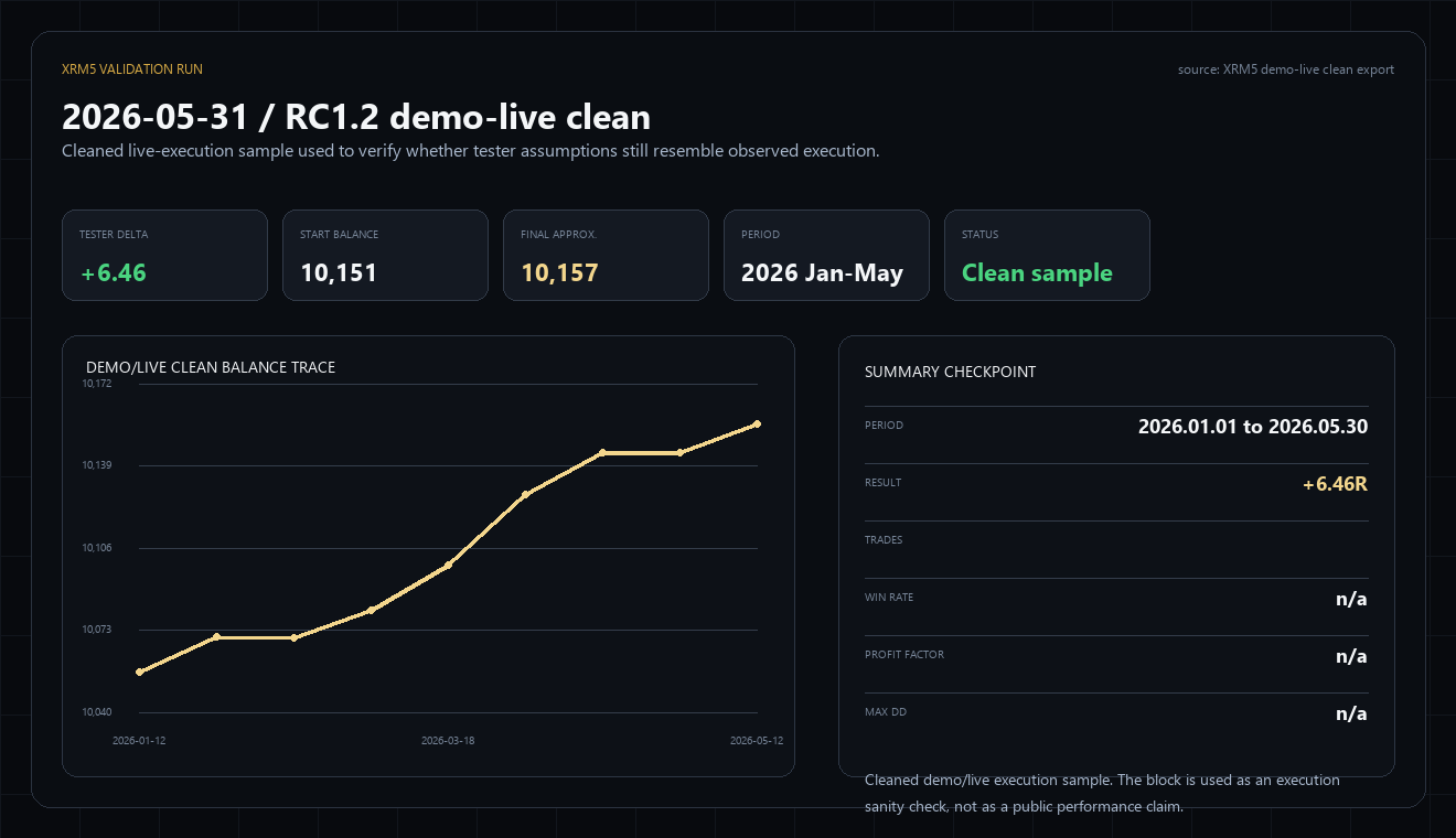 XRM5 RC1.2 demo live clean validation chart