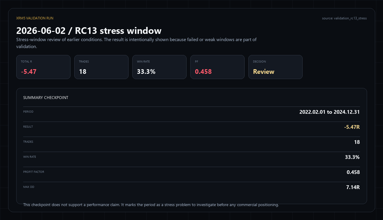 XRM5 RC13 stress window validation chart